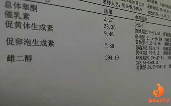 45岁南京试管代孕成功经验,【广州南方医院供卵试管婴儿】宝贝，不管你是男孩